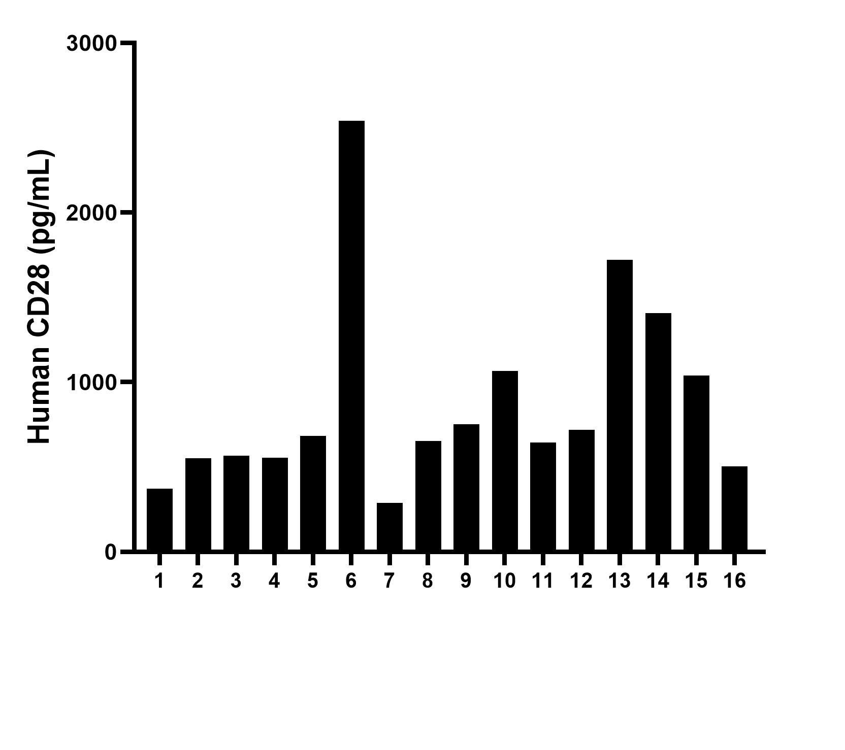 Sample test of MP00136-5